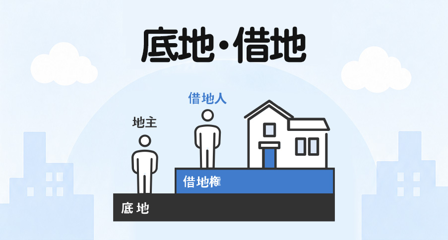 底地・借地