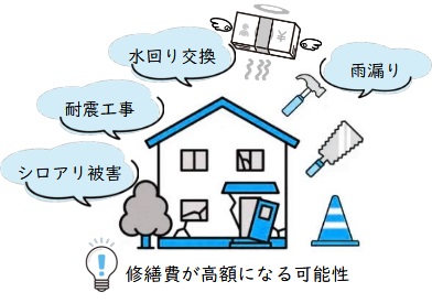 修繕費が高額になる