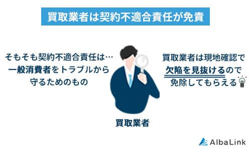 買取業者は契約不適合責任が免責