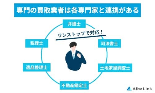 専門の買取業者は各専門家と連携がある