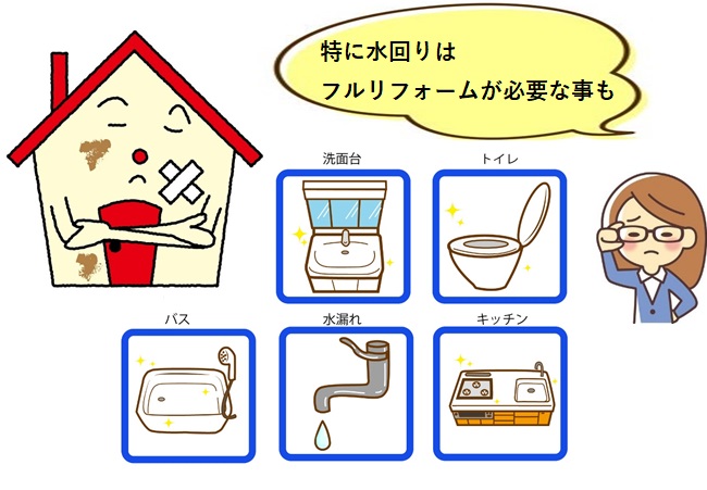 水回りは特にかさむリフォーム費用