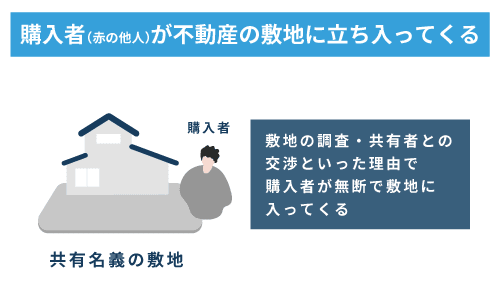 購入者（赤の他人）が不動産の敷地に立ち入ってくる