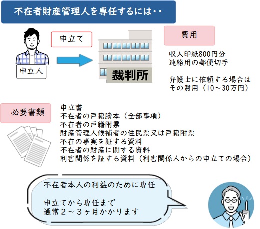 不在者財産管理人を選任する