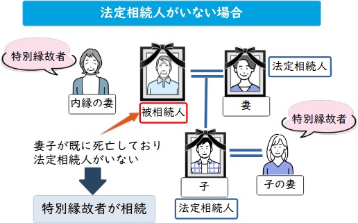 法定相続人がいない場合