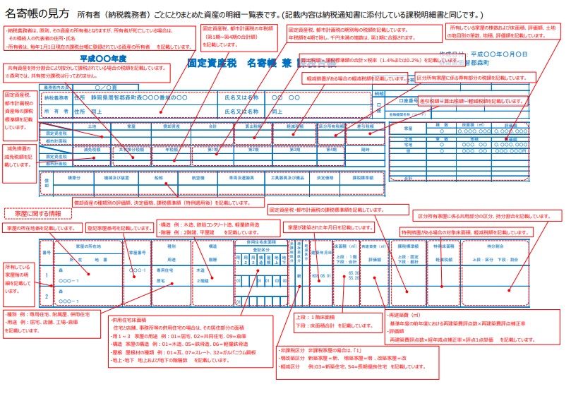 名寄帳サンプル