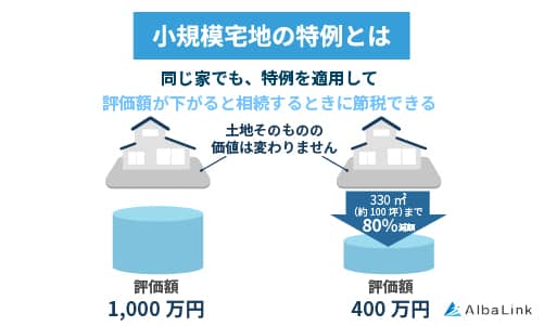 小規模宅地の特例とは