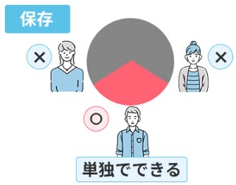 共有不動産の「保存行為」