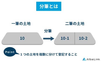 分筆とは