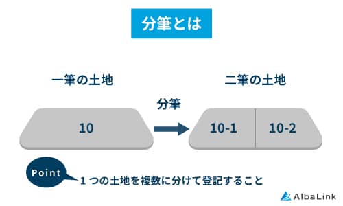 No704_分筆とは