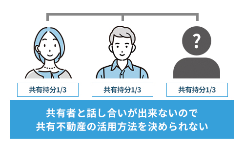 【共有持分】共有者不明のため活用方法決定できない