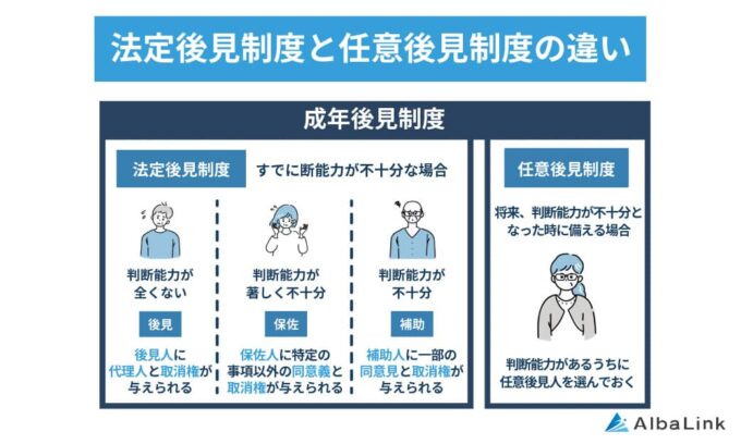 No920_法定後見制度と任意後見制度の違い