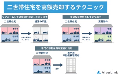 二世帯住宅を高額売却するテクニック