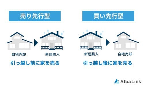 No926売り先行型買い先行型