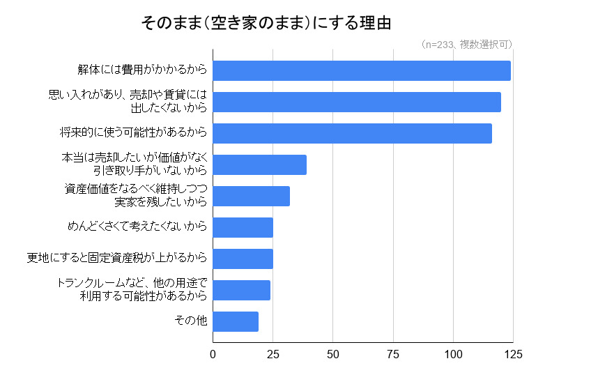 アンケート