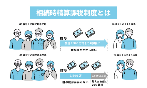 相続時精算課税制度とは