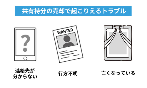共有持分の売却で起こりえるトラブル