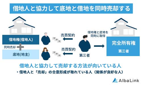 借地人と協力して底地と借地を同時売却する