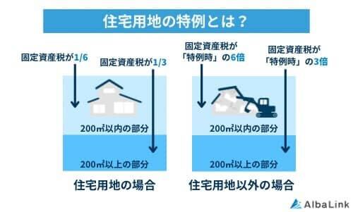 住宅用地の特例とは?