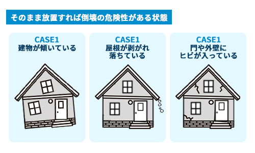 そのまま放置すれば倒壊の危険性がある状態