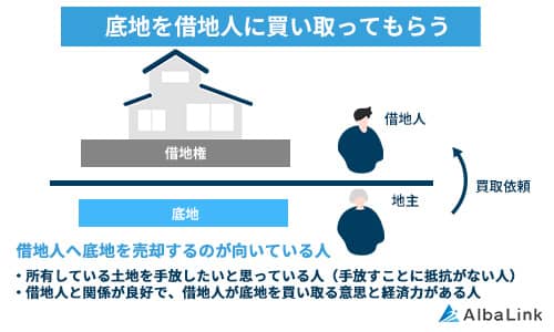 底地を借地人に買い取ってもらう