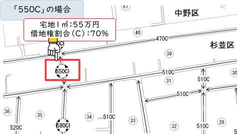 路線価図の見方