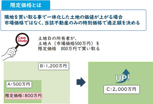 限定価格とは