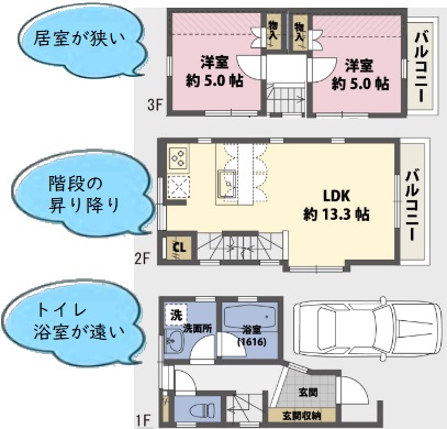 ペンシルハウスの間取り