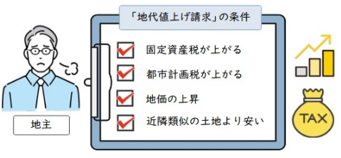 地代値上げ請求の条件