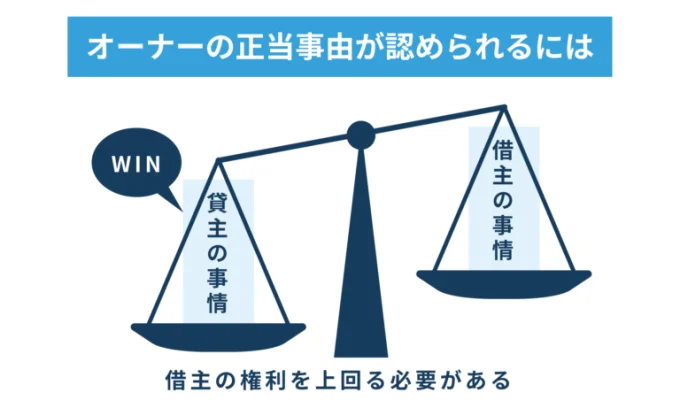 オーナーの正当事由が認められるには