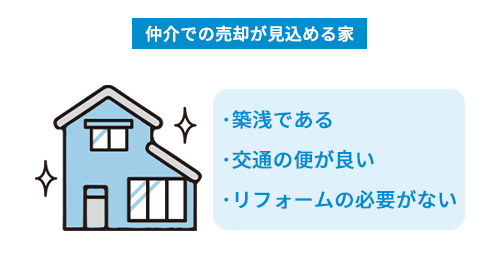 仲介での売却が見込める家