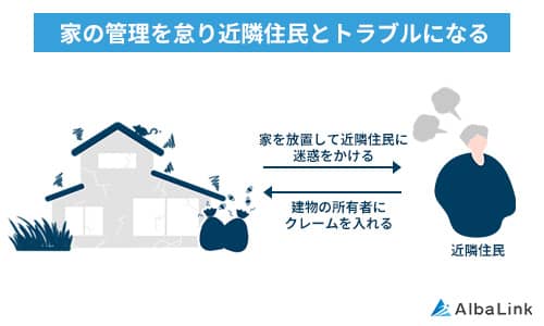 家の管理を怠り近隣住民とトラブルになる