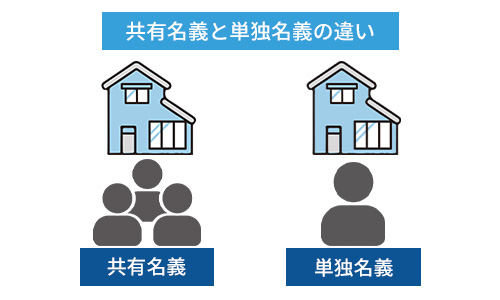 No62_共有名義と単独名義の違い