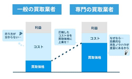 隣人トラブルは告知義務あり！高額売却するための3つポイントを解説 