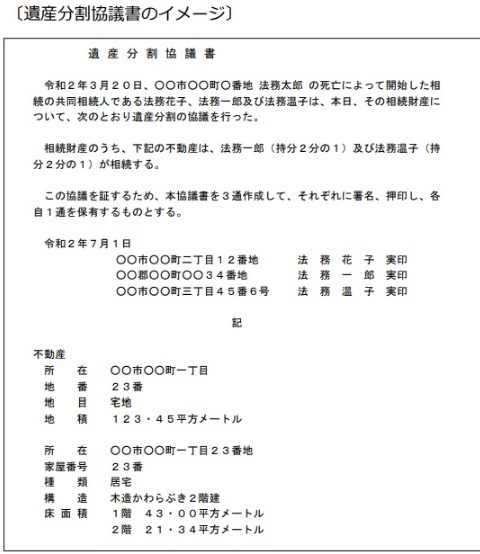 遺産分割協議書