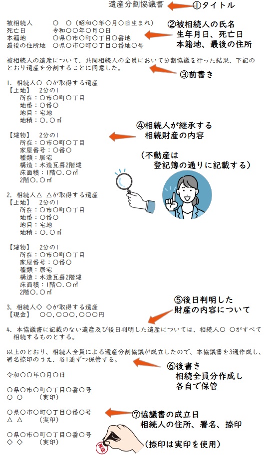 遺産分割協議書を作成する7つのポイント