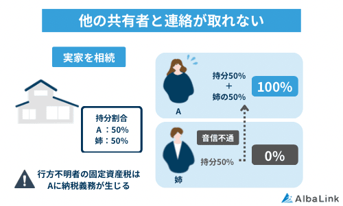 他の共有者と連絡が取れない