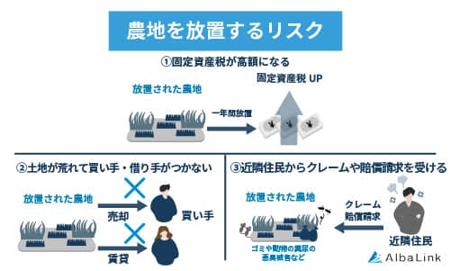 農地を放置するリスク