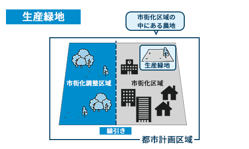 No263生産緑地