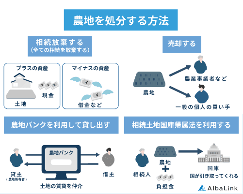 農地を処分する方法