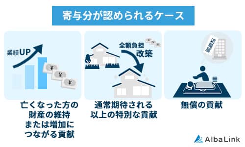 No530寄与分が認められるケース