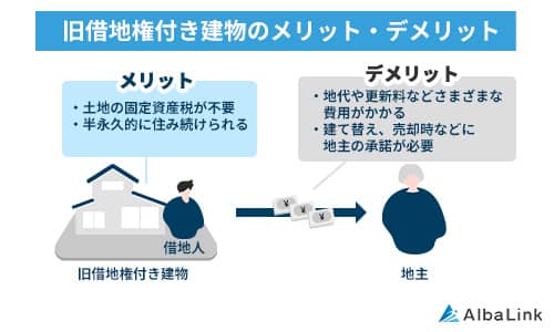旧借地権付き建物のメリット・デメリット