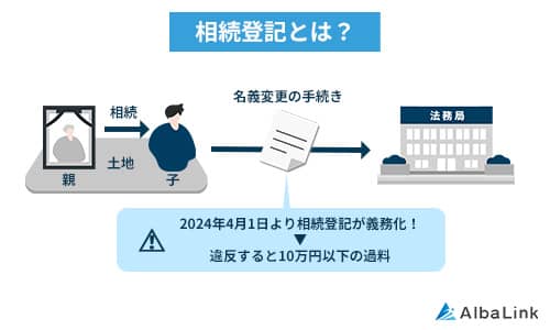 相続登記とは？