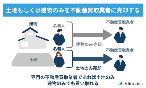 土地もしくは建物のみを不動産買取業者に売却する