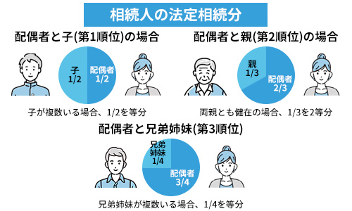 相続人の法定相続分