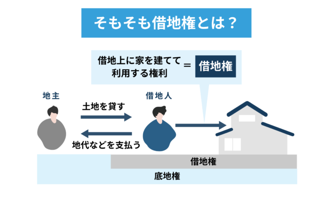 借地権とは