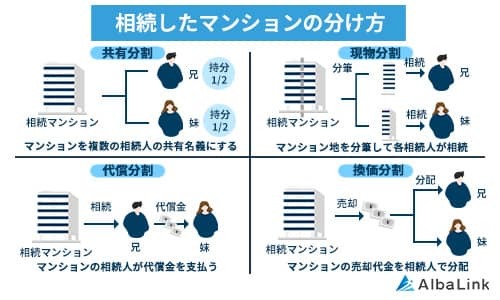 相続したマンションの分け方