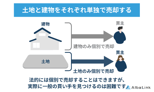 土地と建物をそれぞれ単独で売却する