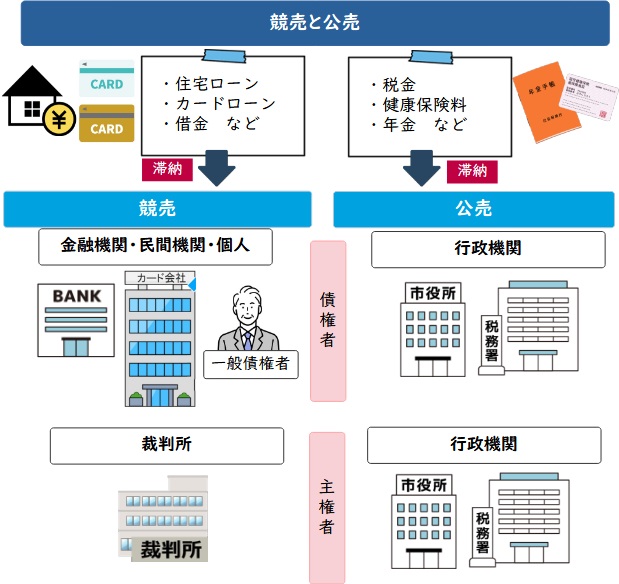 競売と公売の違い