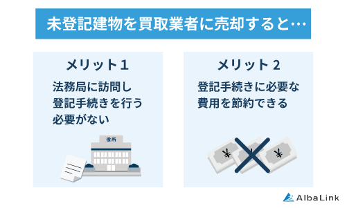 未登記建物を買取業者に売却すると・・・