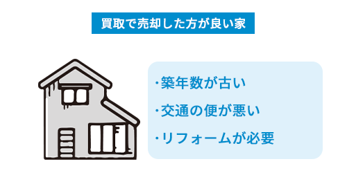 No341買取で売却した方が良い家